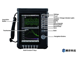 什么是頻譜分析儀？