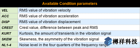 振動(dòng)分析儀的振動(dòng)測量及振動(dòng)分析
