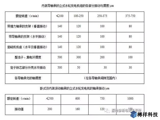 生產(chǎn)現(xiàn)場(chǎng)常見19種設(shè)備振動(dòng)正常范圍值