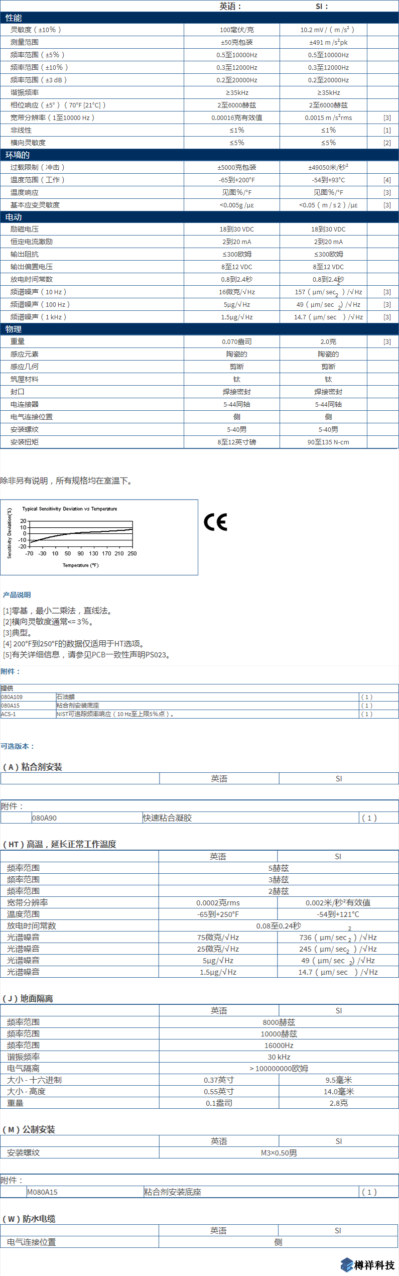 美***進口PCB單軸加速度振動傳感器型號：352C65產(chǎn)品詳細參數(shù)
