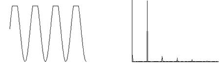  削波和頻譜，***常見的原因是動靜摩擦